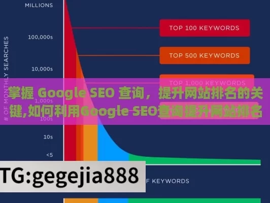 掌握 Google SEO 查询，提升网站排名的关键,如何利用Google SEO查询提升网站排名