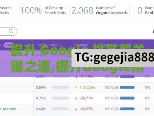 提升 Google 排名的关键之道,提升Google排名的秘诀，掌握SEO优化技巧
