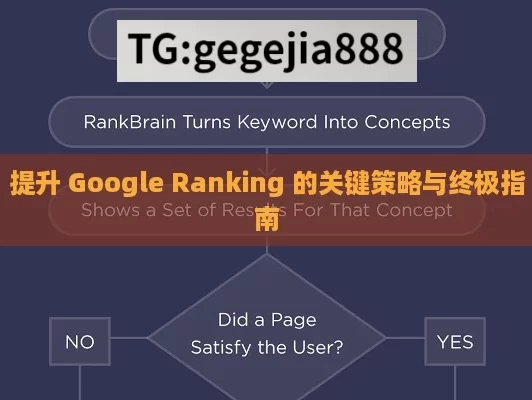 提升 Google Ranking 的关键策略与终极指南