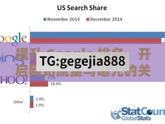 提升 Google 排名，开启网站流量与曝光的关键,提升Google排名，策略与实践