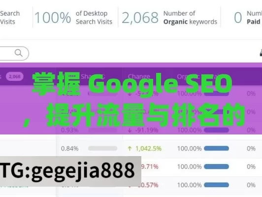 掌握 Google SEO，提升流量与排名的终极指南