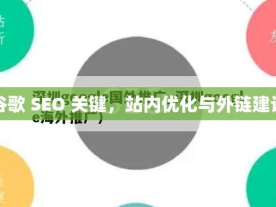 掌握谷歌 SEO 关键，站内优化与外链建设秘籍