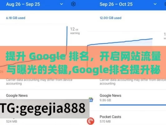 提升 Google 排名，开启网站流量与曝光的关键,Google排名提升秘籍