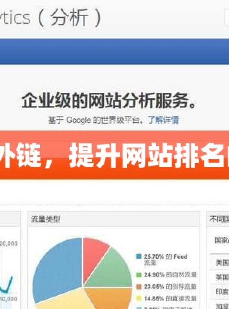 谷歌 SEO 外链，提升网站排名的关键策略 - 