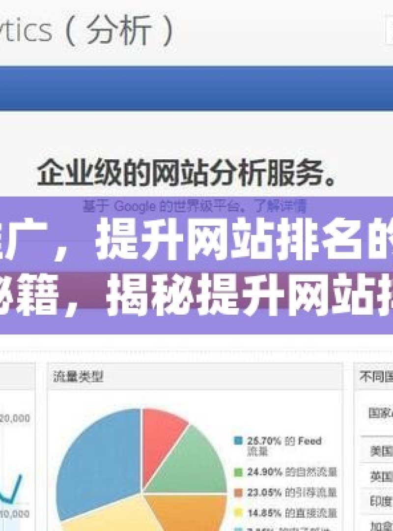 谷歌 SEO 推广，提升网站排名的关键策略谷歌SEO推广秘籍，揭秘提升网站排名的黄金策略！ - 