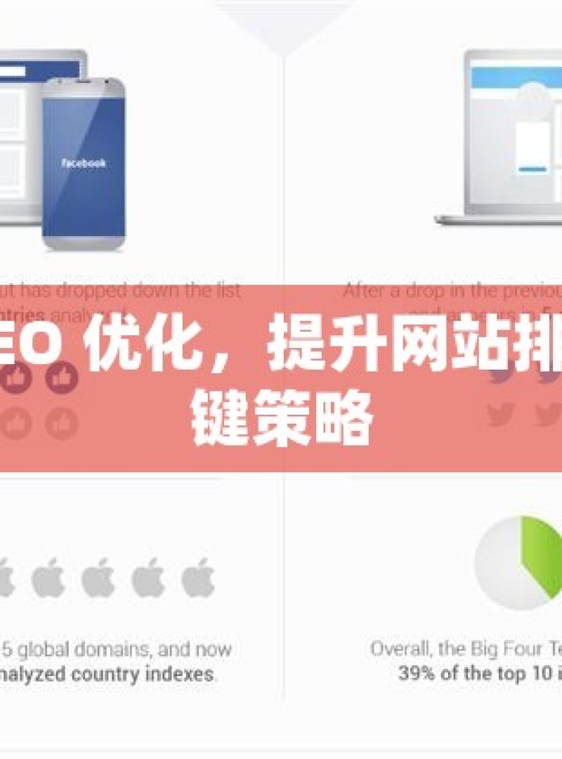 谷歌 SEO 优化，提升网站排名的关键策略 - 