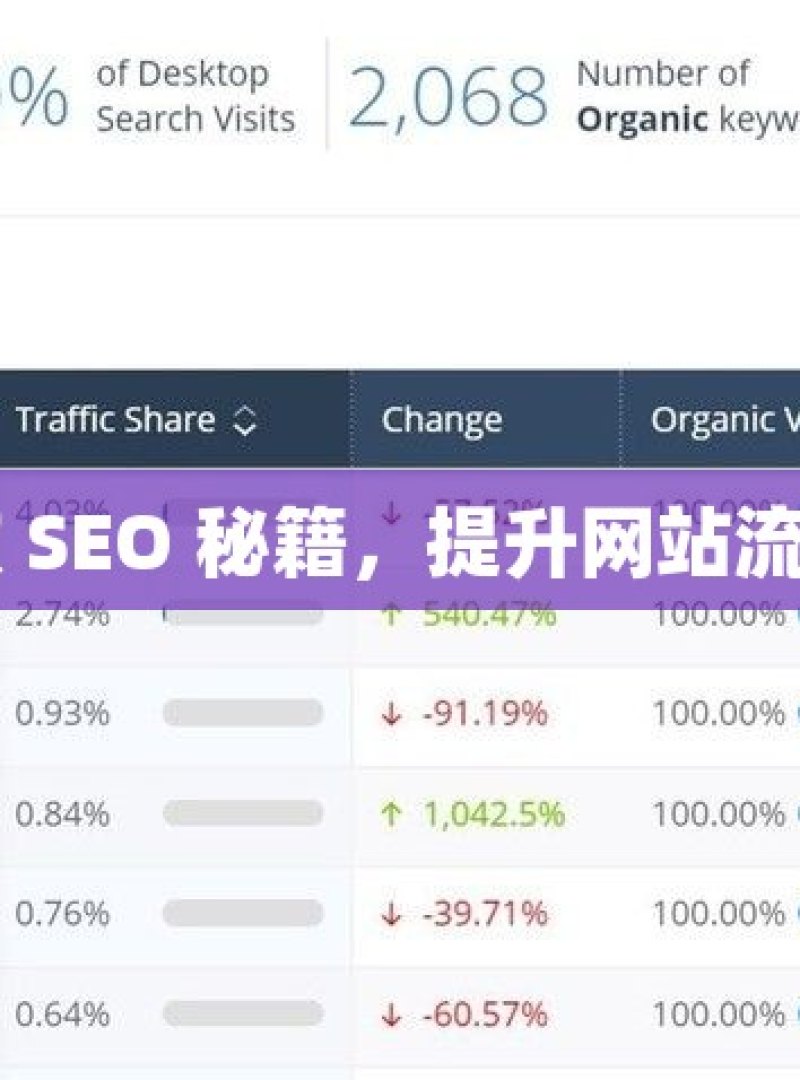 掌握谷歌 SEO 秘籍，提升网站流量与排名