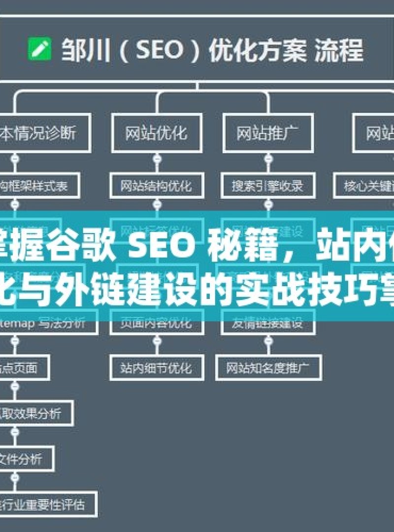 掌握谷歌 SEO 秘籍，站内优化与外链建设的实战技巧掌握谷歌SEO，站内优化与外链建设的策略精要