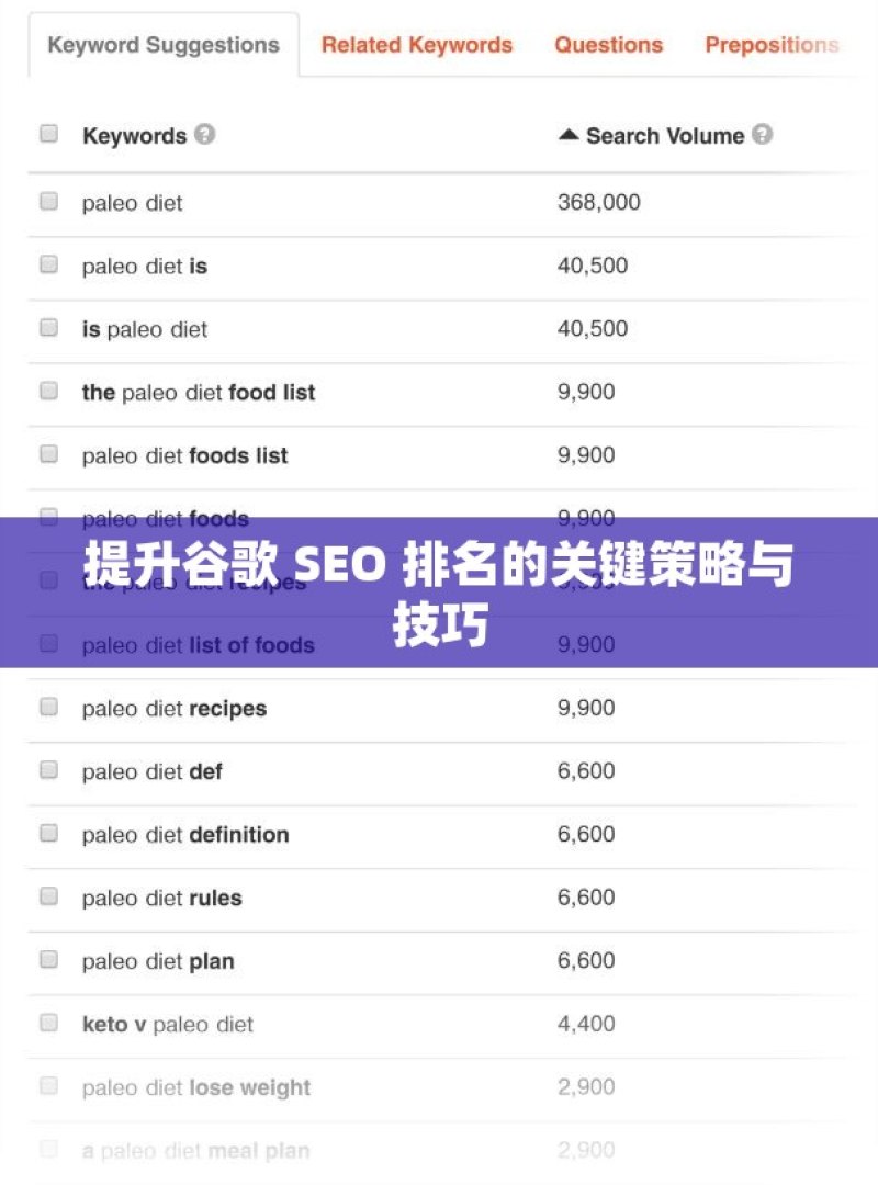 提升谷歌 SEO 排名的关键策略与技巧