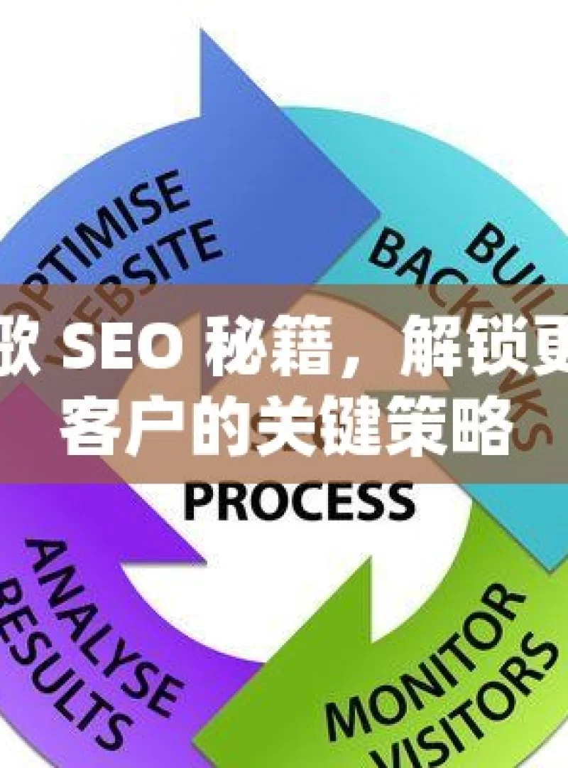 谷歌 SEO 秘籍，解锁更多客户的关键策略