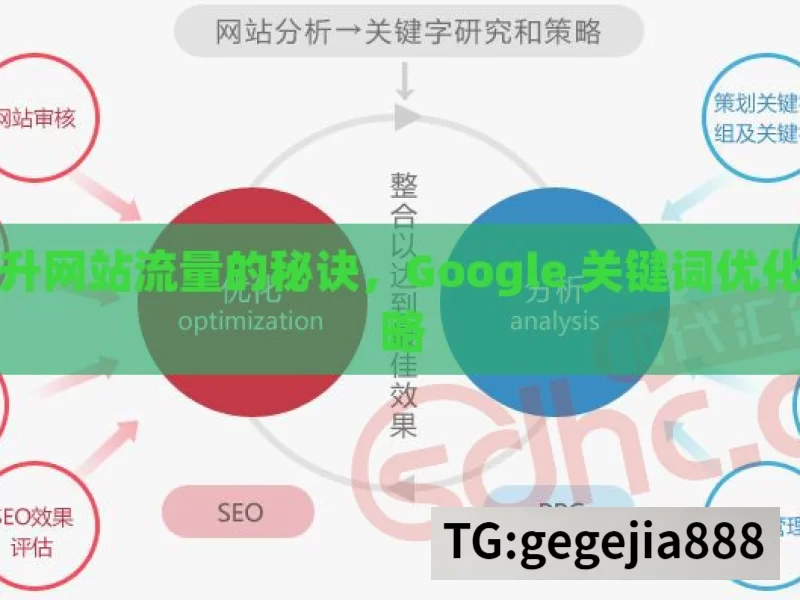 提升网站流量的秘诀，Google 关键词优化策略