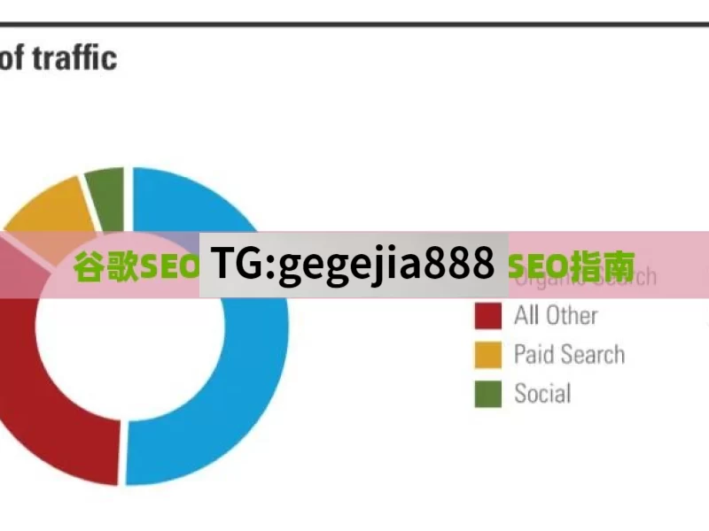 谷歌SEO指南，全面解析谷歌SEO指南