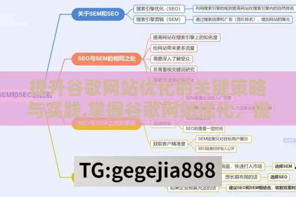 提升谷歌网站优化的关键策略与实践,掌握谷歌网站优化，提升网站流量