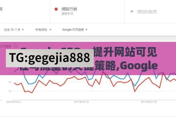 Google SEO，提升网站可见性与流量的关键策略,Google SEO秘籍，提升网站排名的制胜法则