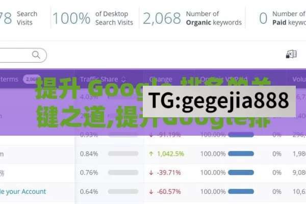 提升 Google 排名的关键之道,提升Google排名的秘诀，掌握SEO优化技巧