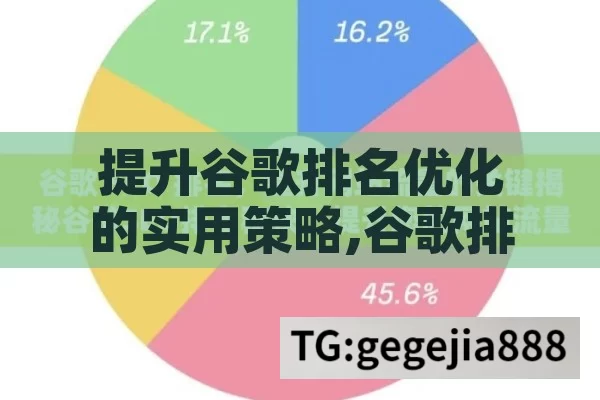 提升谷歌排名优化的实用策略,谷歌排名优化，掌握策略，提升网站可见度