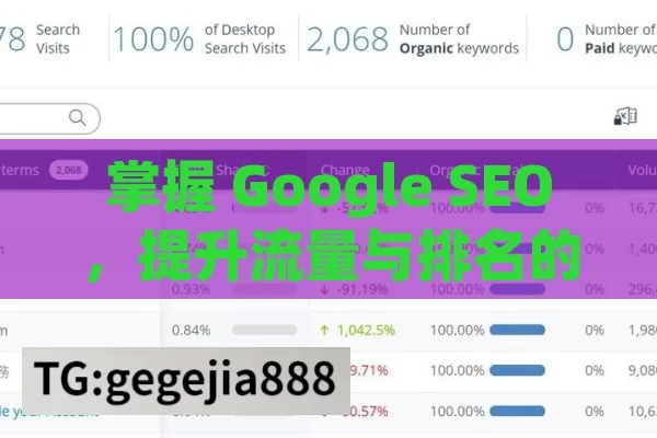 掌握 Google SEO，提升流量与排名的终极指南